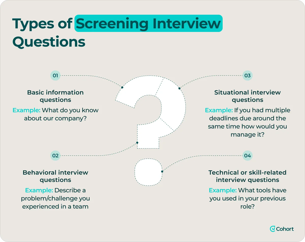 types-of-interview-questions