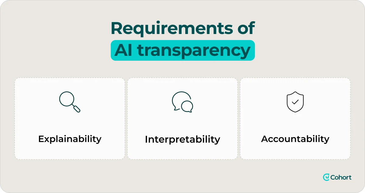 requirements-of-ai-transparency
