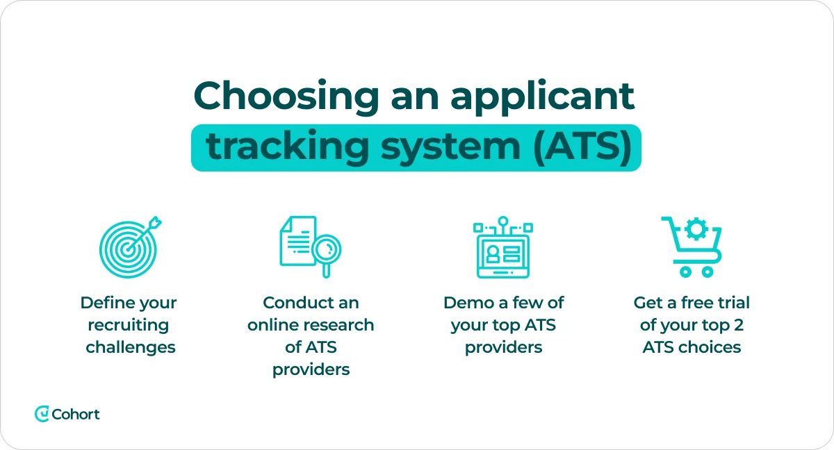 choosing-ats
