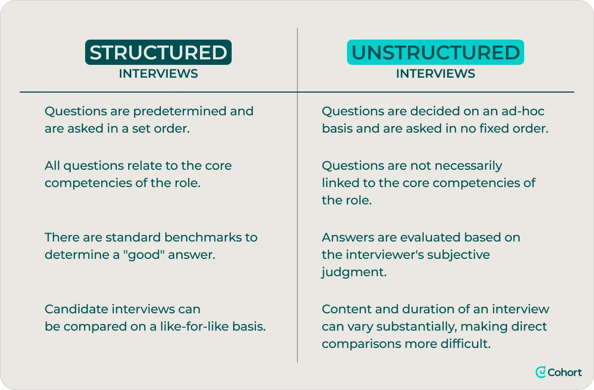 structured-vs-unstructured-interviews