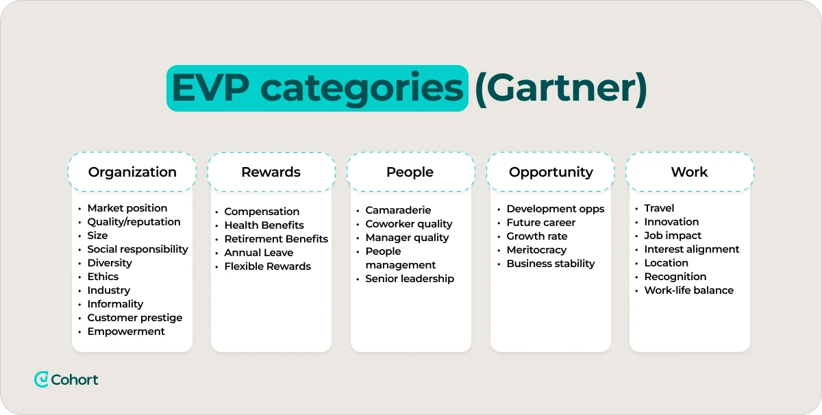 evp-categories