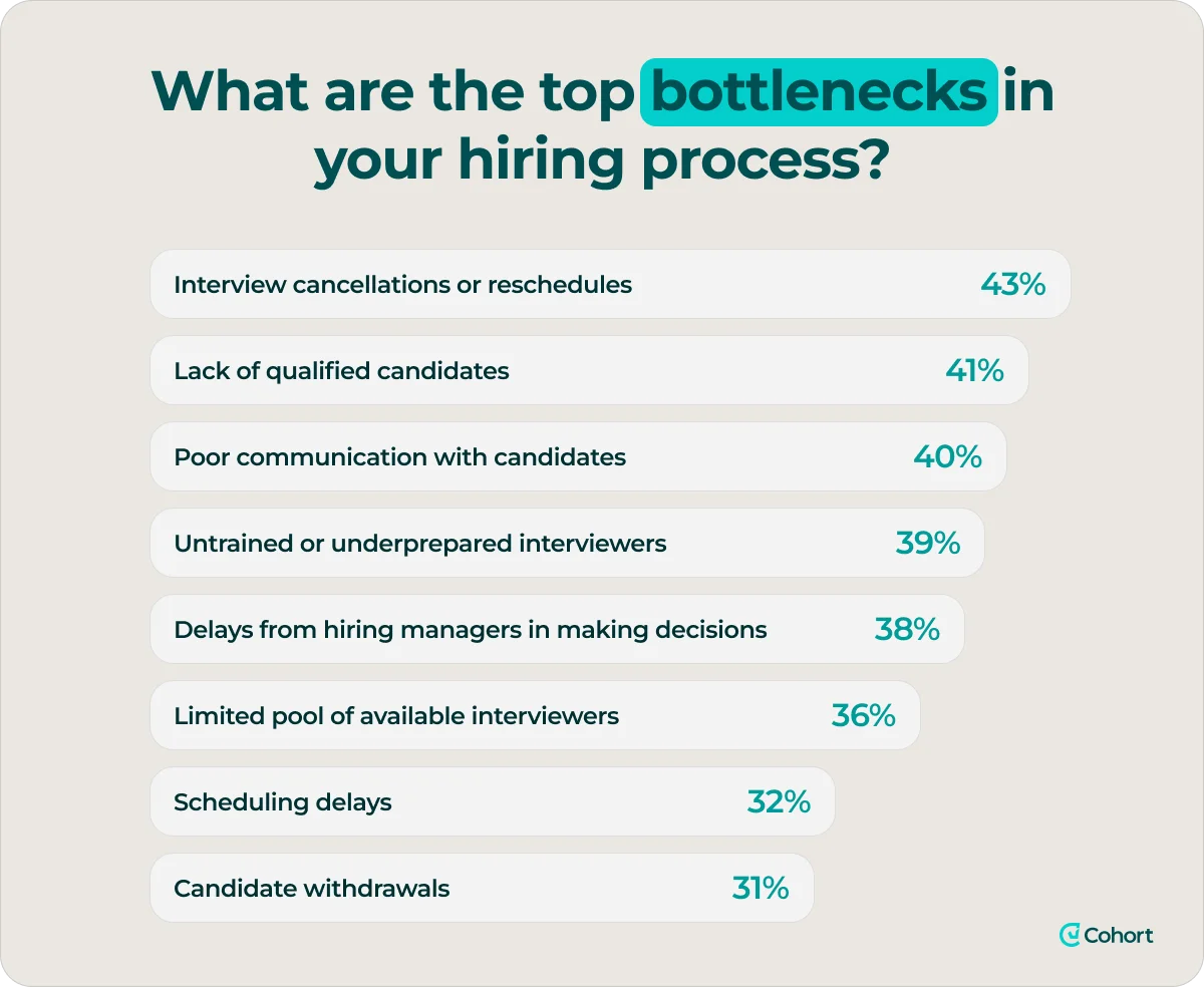 top-bottlenecks