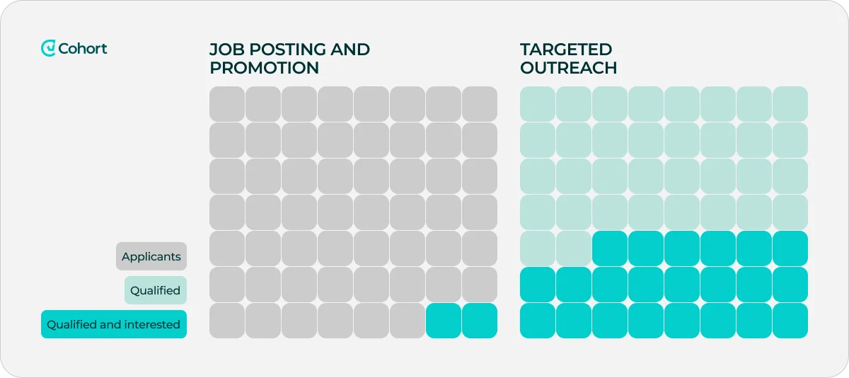 promotion-and-targeting